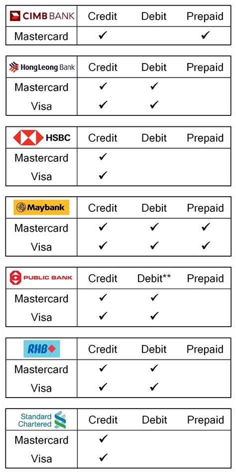 samsung installment without credit card philippines|Samsung Payment and Finance FAQs .